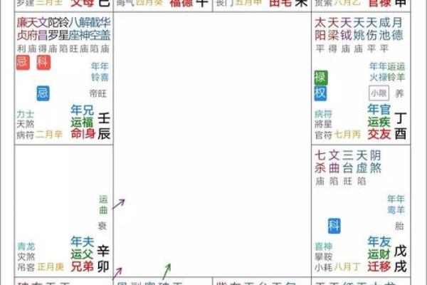 紫薇斗数财阜宫