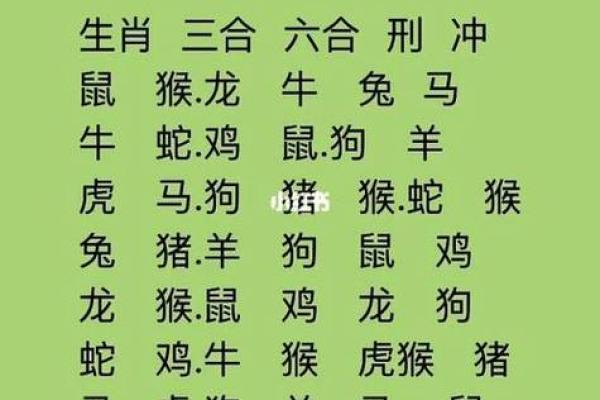 生肖查询：1998年属什么生肖配对