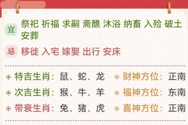 2024年大年初五宜忌,2024年正月初五喜神方位在哪？