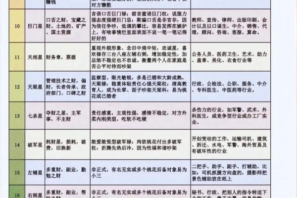 紫薇斗数历史最经典