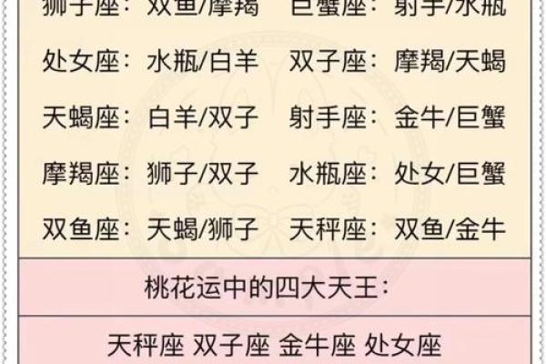 金牛座男和射手座女配吗 金牛座男和射手座女配对指数是多少