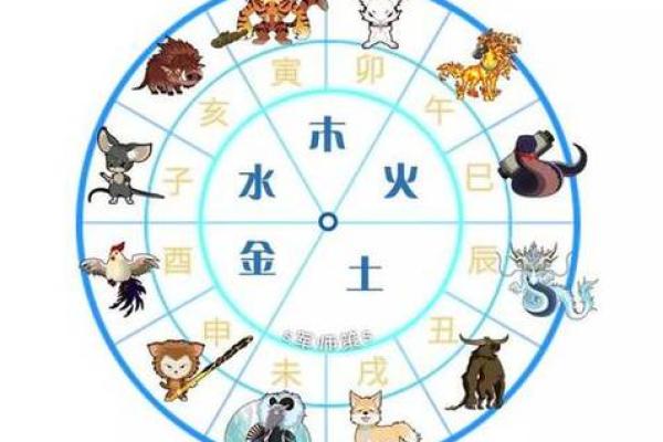 生肖五行配对 五行与十二生肖的搭配方式