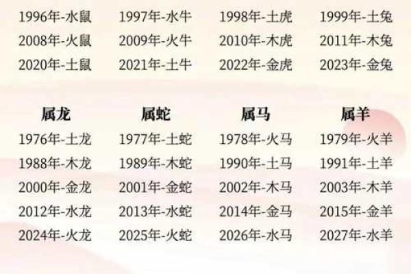 生肖五行配对 五行与十二生肖的搭配方式