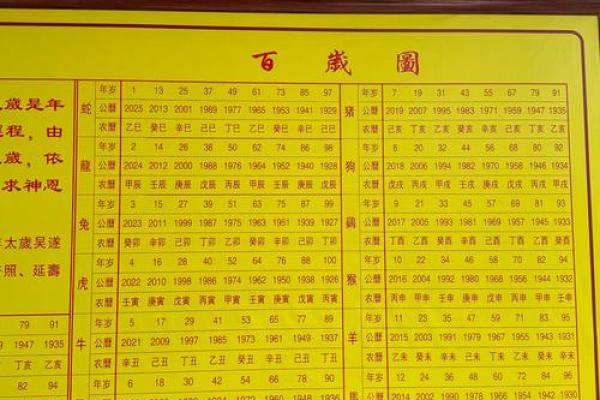 太岁灵签五十四签