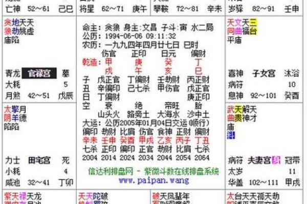紫微斗数之夫妻宫与诸星，天梁星在夫妻宫是什么意思？