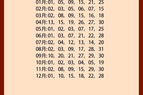 选择吉日方法大全总结分享