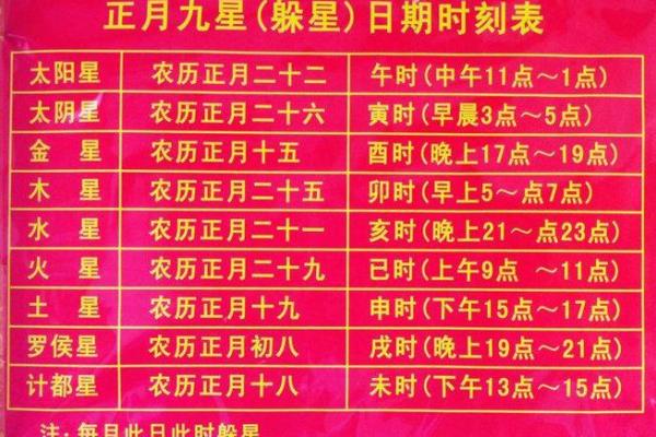 车牌号码吉凶测老黄历