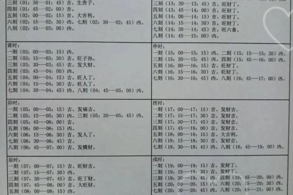 123查姓名吉凶测试打分