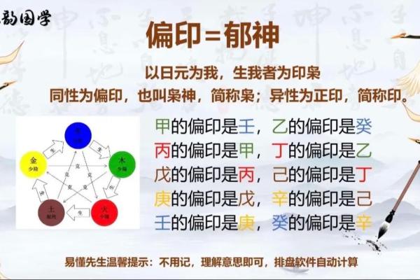 八字十神偏印 什么是八字十神中的偏印