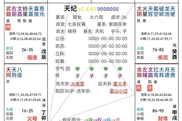紫微斗数之后天运势--岁限的分析推断,岁限的经验论断:岁限的 紫微斗数之后天运势--岁限的分析推断,岁限的经验论断:岁限的