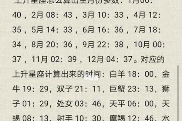 农历星座查询：农历三月初三是什么星座？