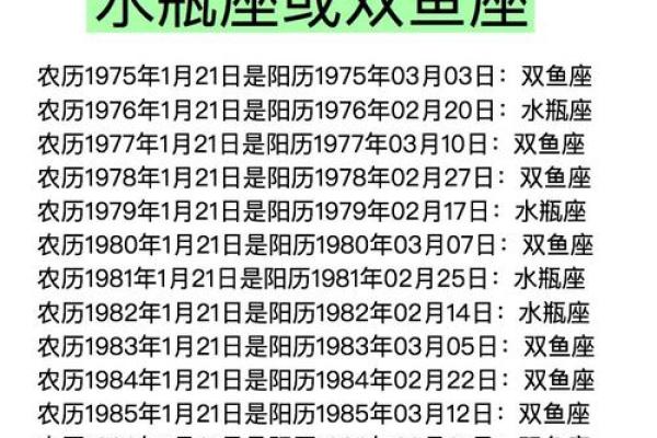 农历星座查询：农历三月初三是什么星座？