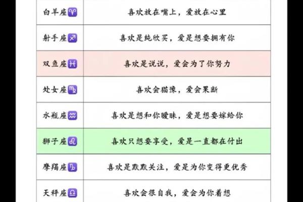 十二星座表现出来的爱和心里的爱一样吗