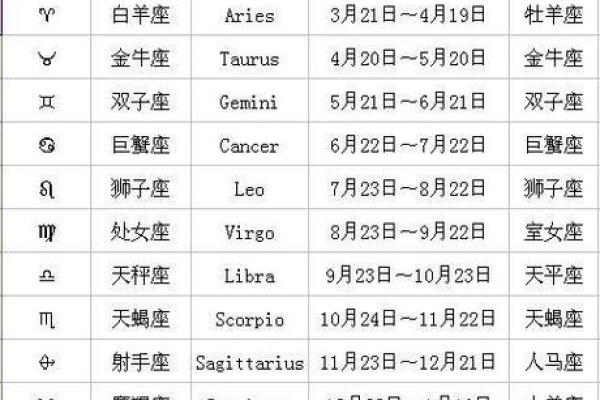 农历3月十二星座运势如何