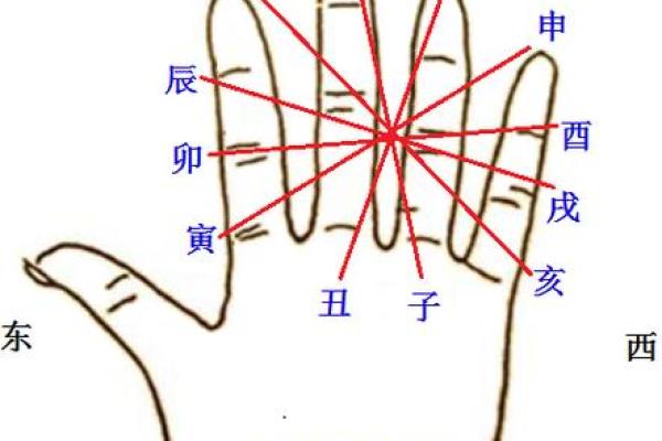 八字相克,八字相克的人在一起会怎样
