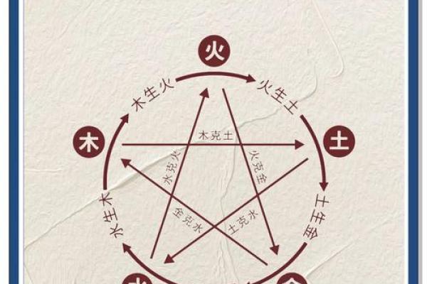 八字相克,八字相克的人在一起会怎样