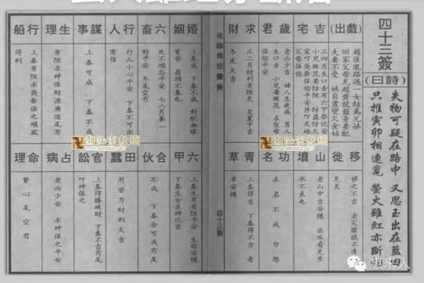佛祖灵签详解46签详解