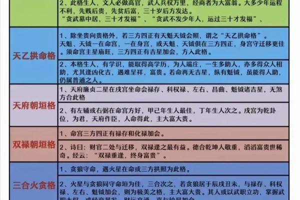 紫微斗数廉贞化气 紫微斗数廉贞化禄？