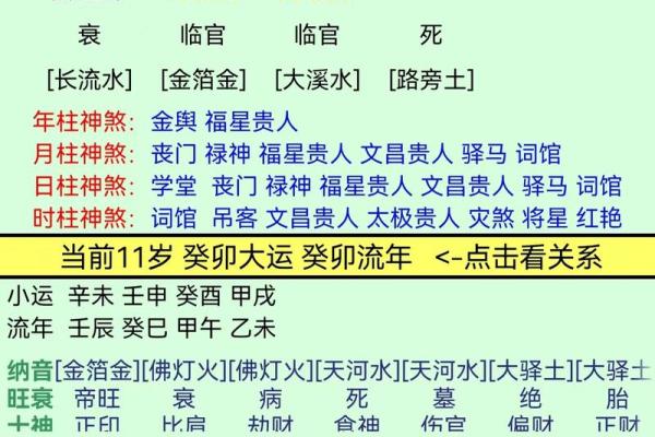 八字正财为喜用神人生的发力点