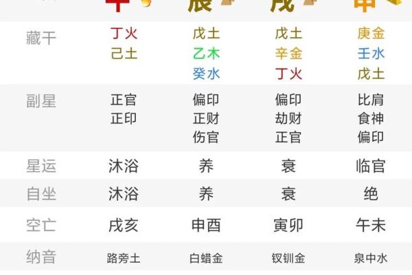 八字丑戌刑