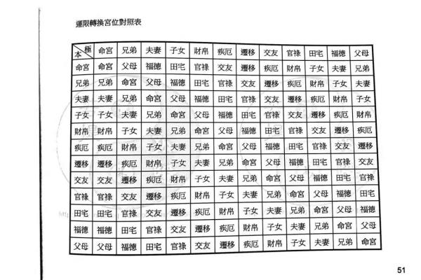 紫薇斗数父母缘份