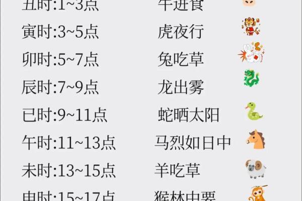 四大吉时起法,四大吉日查询法