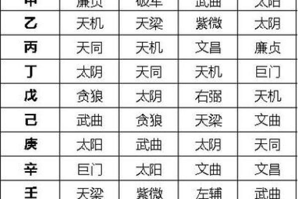 反推八字