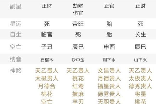 济缘算命：活佛火风的命理盘点