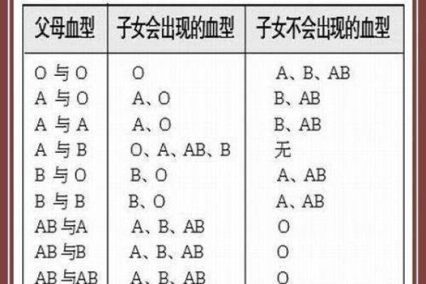 血型亲子鉴定表 血型可以查亲子鉴定吗