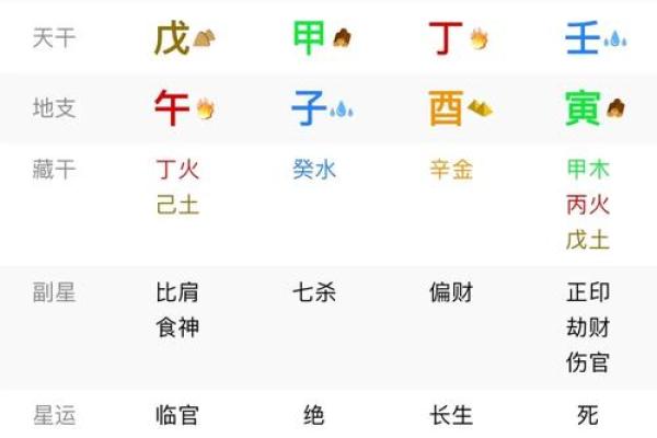 八字格局用神表 用神何在八字格局揭秘