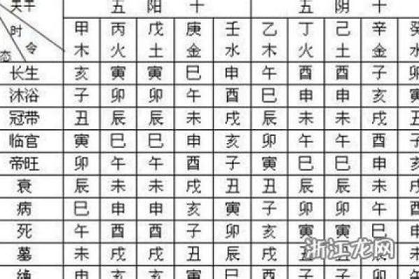 八字格局用神表 用神何在八字格局揭秘