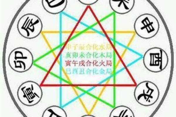 生辰实例分析：两气合而成象，象不可破？如何看八字命局的高低？