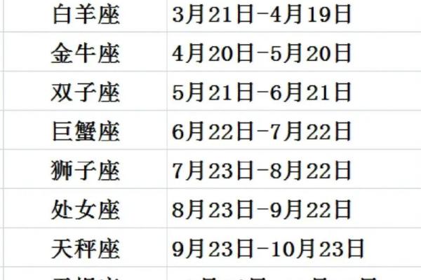 上升星座是父母的星座吗男