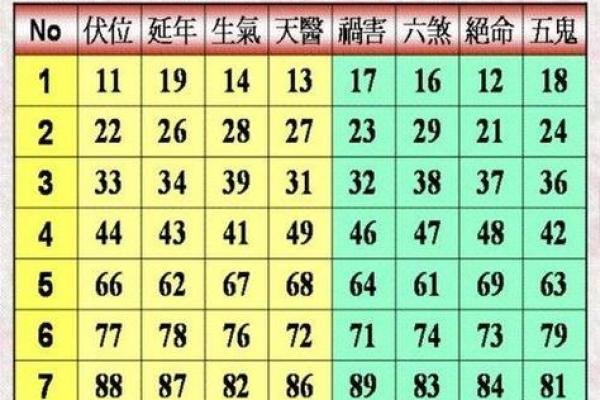 公司名吉凶测试打分