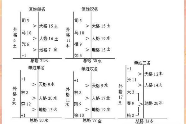 公司名吉凶测试打分