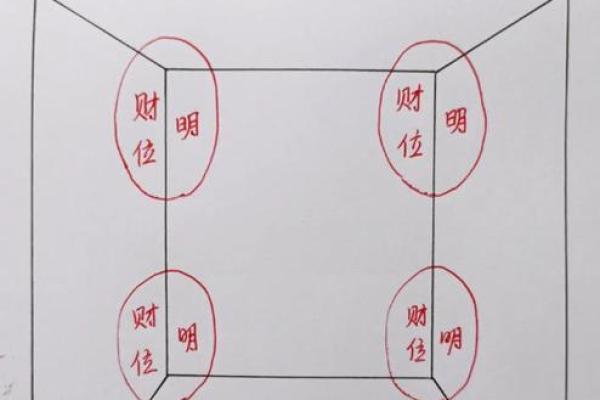 迎接财神！商业财位怎么摆放好