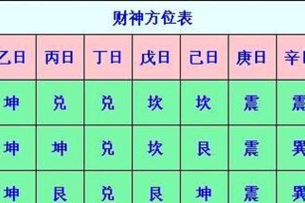 2024年8月16日财神方位在哪个方向 求财的方向一览