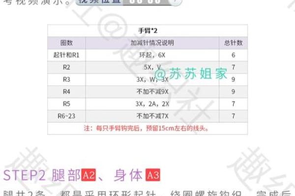 如何从对方手臂上看出星座