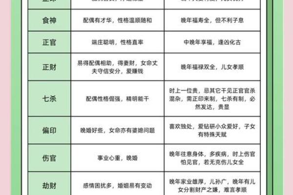 八字补金详解 如何通过八字补金