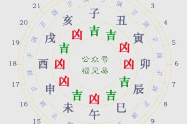 黄历时辰吉凶含义
