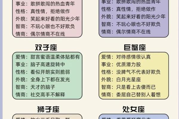 十二生肖暗合星座揭秘人格特征