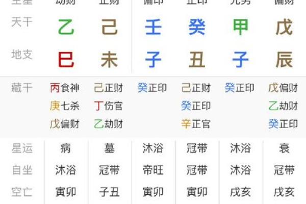 八字更好的格局是什么格