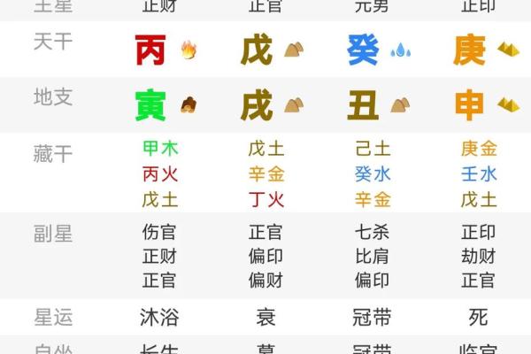 女命有官印的八字