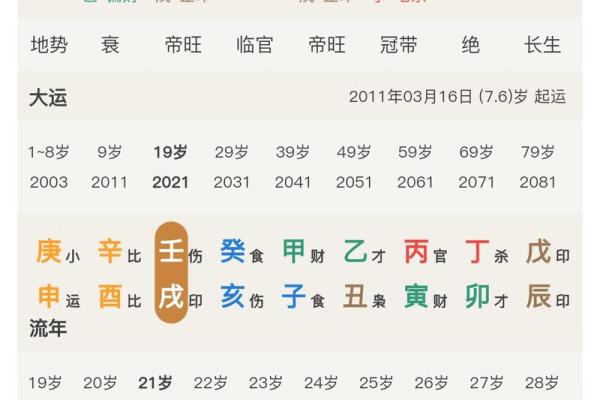 命理学中常用的风水术语有哪些