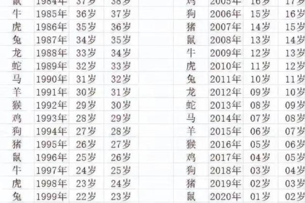 属蛇是哪一年出生的 属蛇的男孩出生吉日