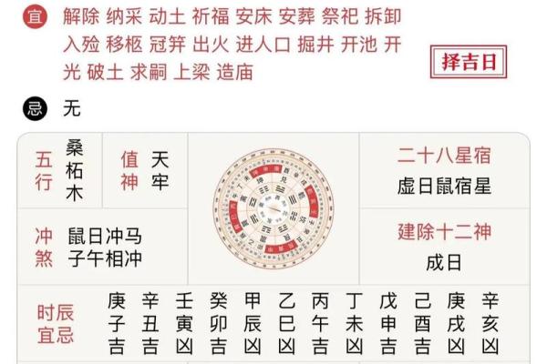 黄历中冲狗是什么意思  日历中冲狗是什么意思