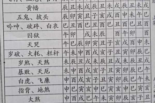 流霞在八字中,八字中有劫煞