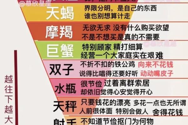 哪个星座原则性高
