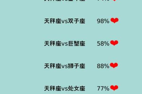 哪个星座原则性高