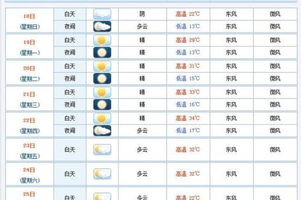 天气预报可以看星座运势